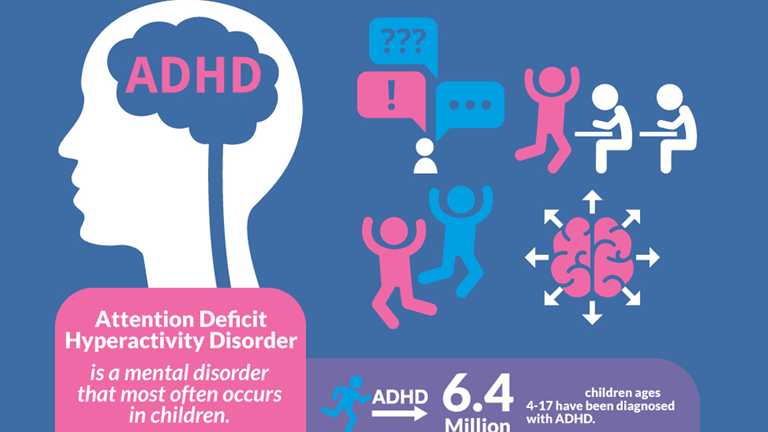 Duration of Cognitive Behavioural Therapy for ADHD Treatment