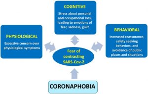 Coronaphobia