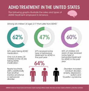 Stimulant medication for ADHD