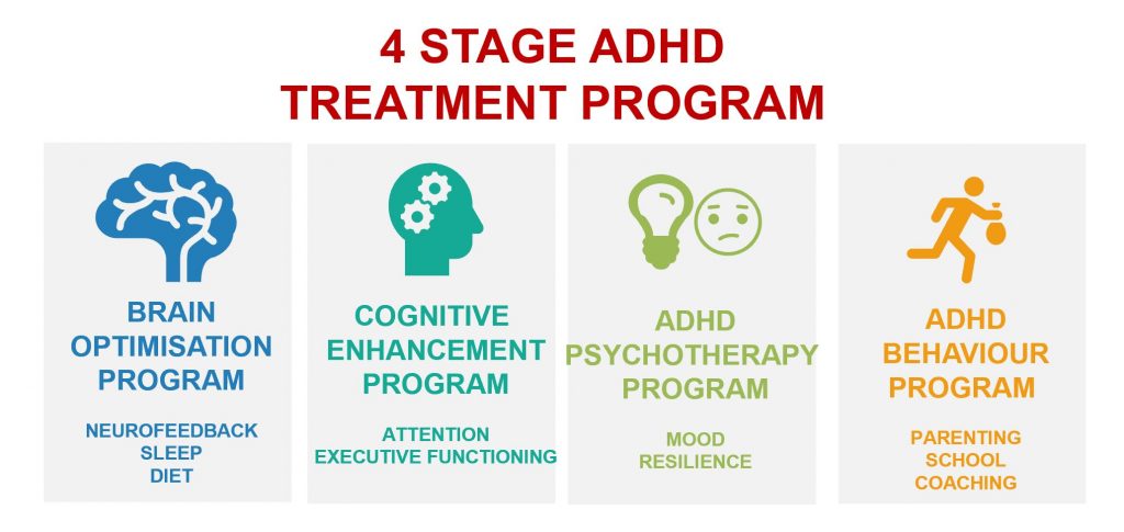 ADHD Treatment in children